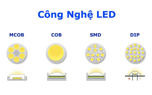 Bạn đã nhận biết đúng các loại chip LED